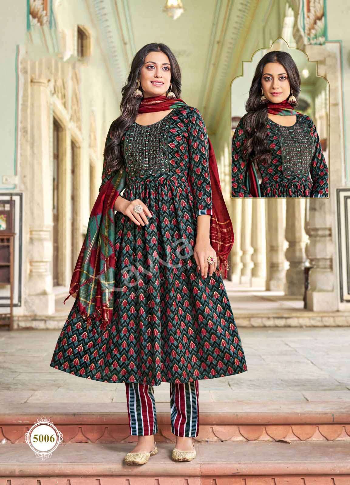 Circular / Umbrella Anarkali Draft - Sewing | Style2Designer